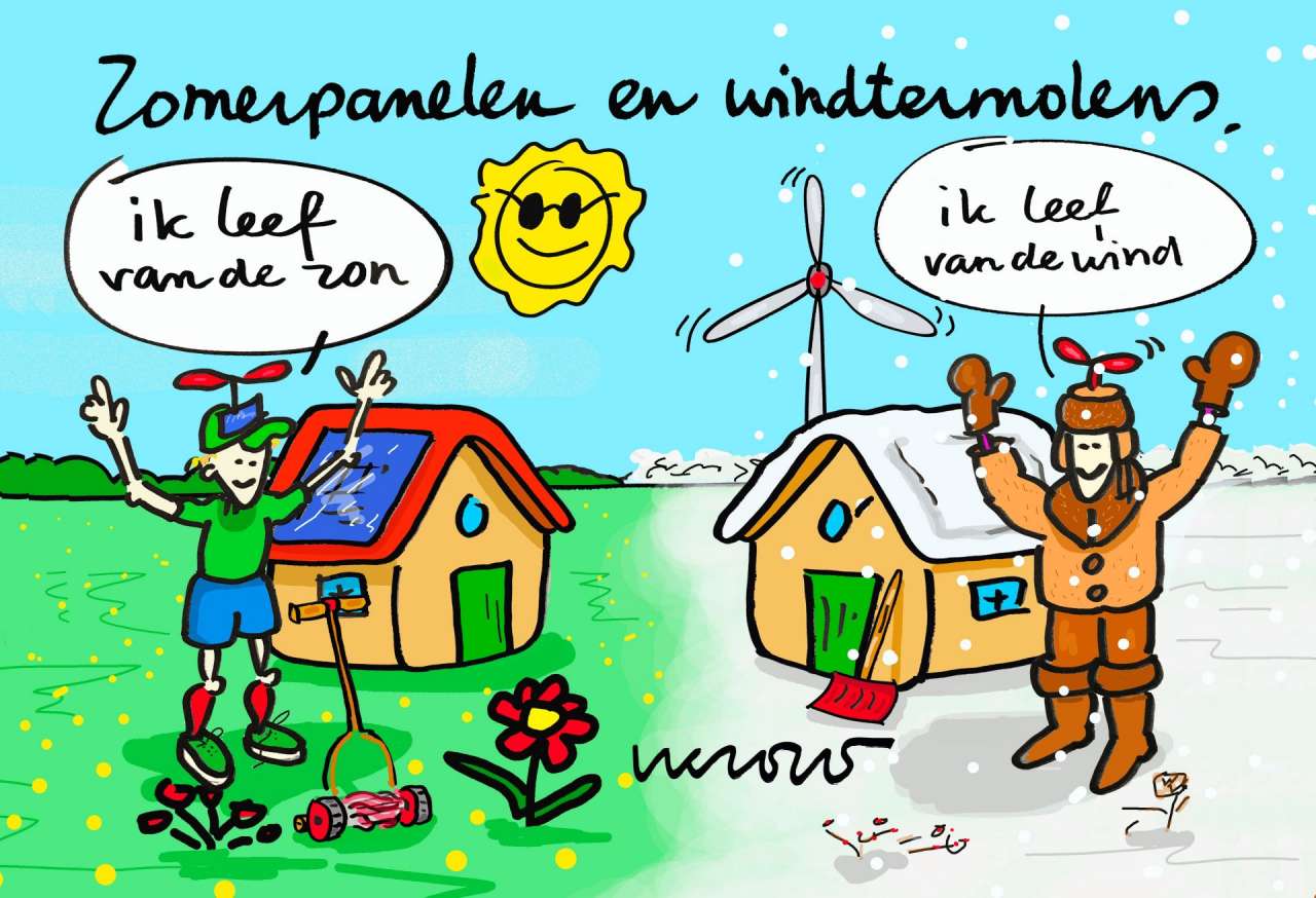 Haarle - Alles over zomerpanelen en windtermolens