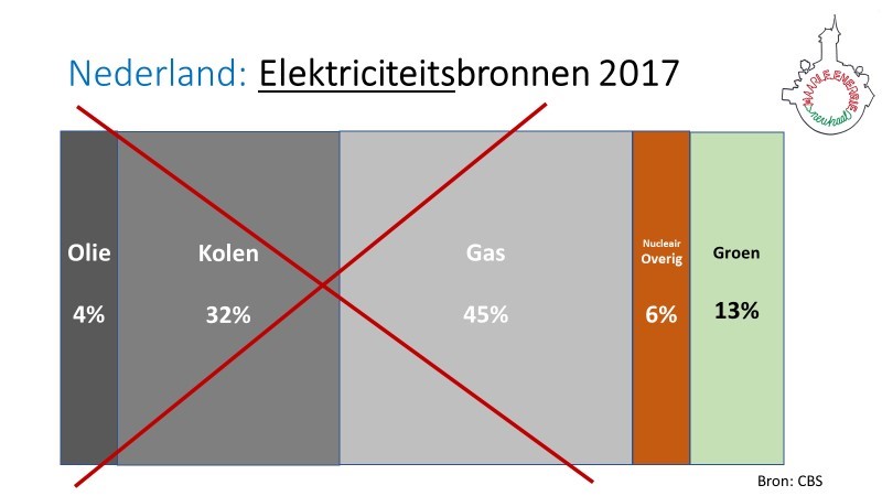 Haarle - Onze wereld gaat veranderen